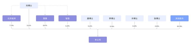 �����ס�MiniMax����AI��ҵ��Ȩ��������Щ�������ԣ�