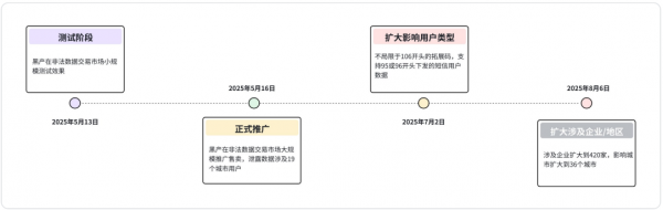 2025������в�ݻ����棺���������AI����������й¶��̬��