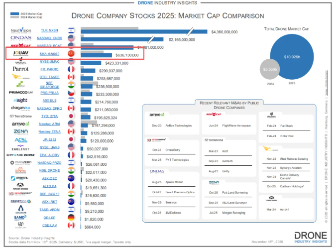 �ݺ�ɷ�����ȫ�����˻����й�˾��ֵTOP4���й�������ҫȫ��