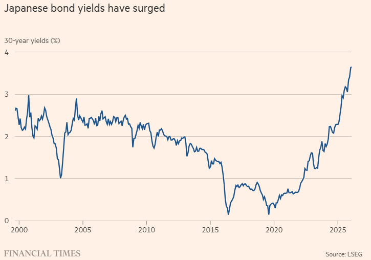 “始于东京，exness官网：未必止于东京”！日债与日元齐现