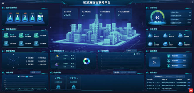 �а���ҵ�������������гﱸ����ȫӦ������ӭ���ʱ���������