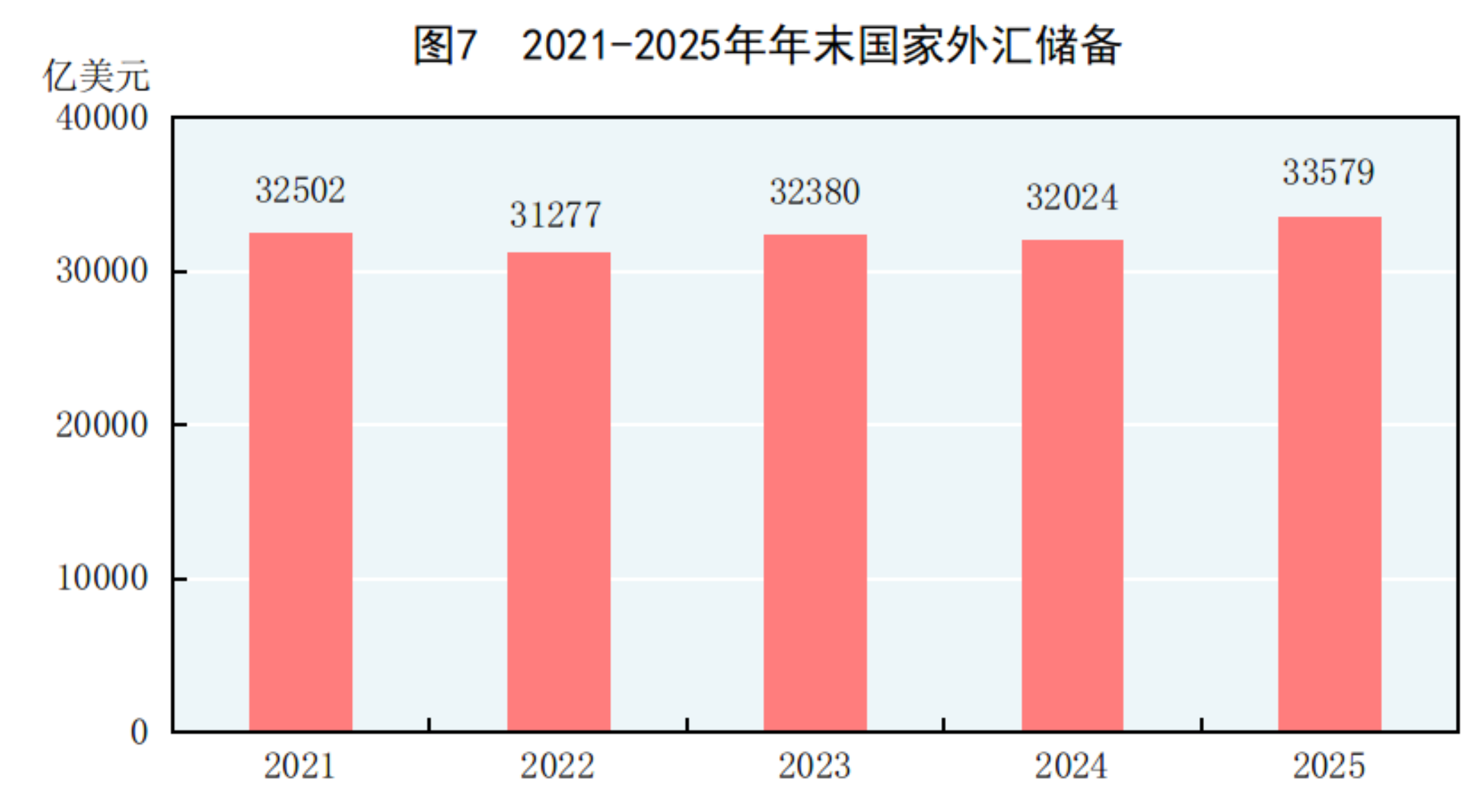中华人民共和国2025年国民经济和社会发展统计公报(图7)