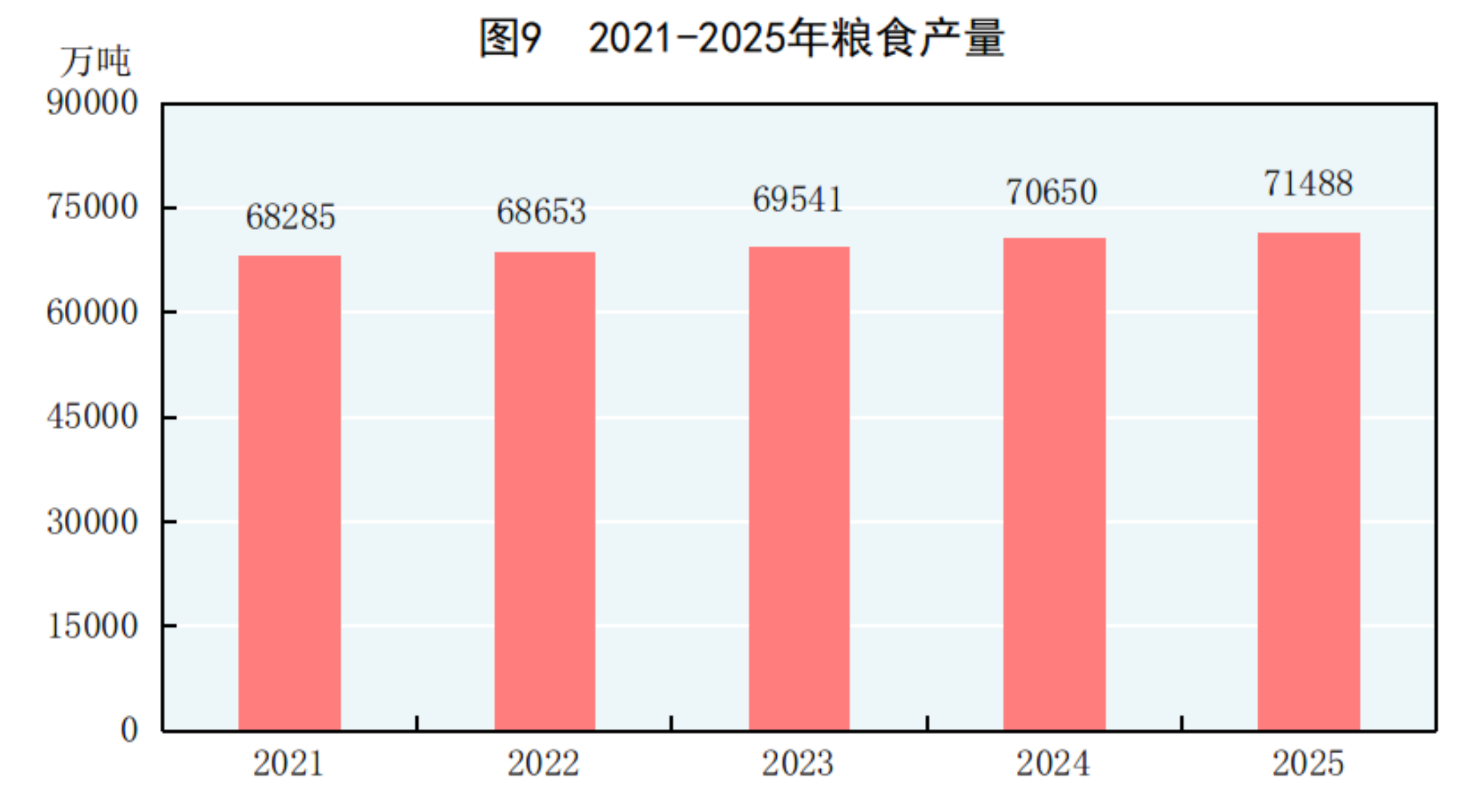 中华人民共和国2025年国民经济和社会发展统计公报(图9)