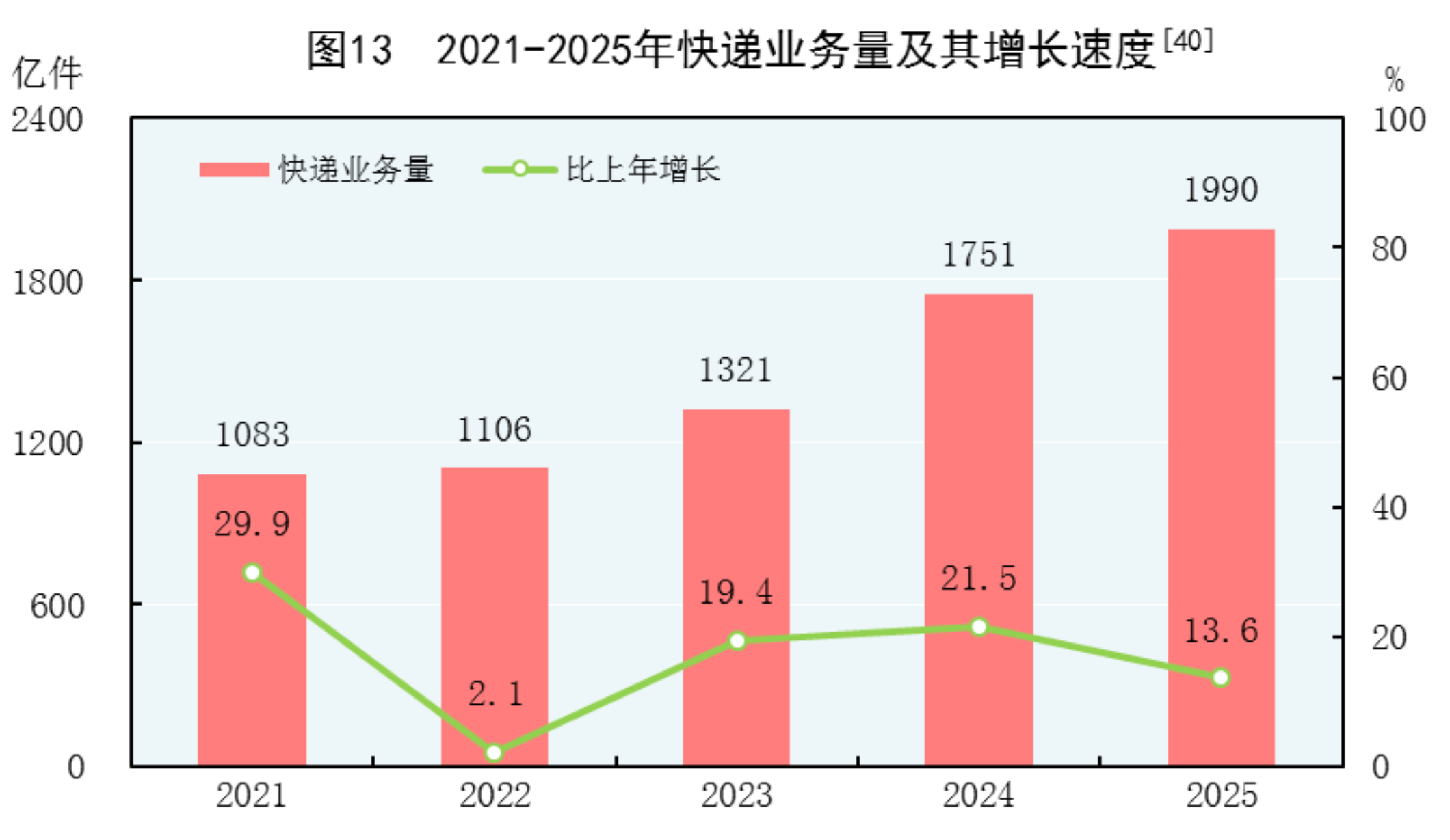 中华人民共和国2025年国民经济和社会发展统计公报(图13)
