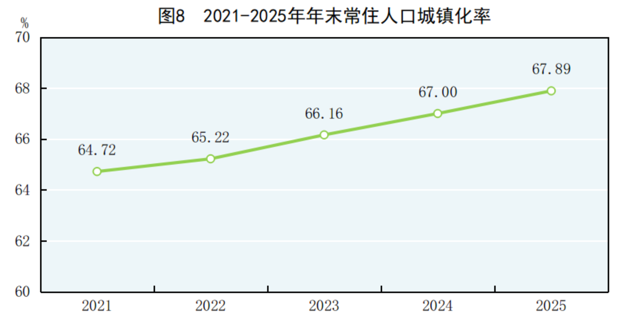 中华人民共和国2025年国民经济和社会发展统计公报(图8)