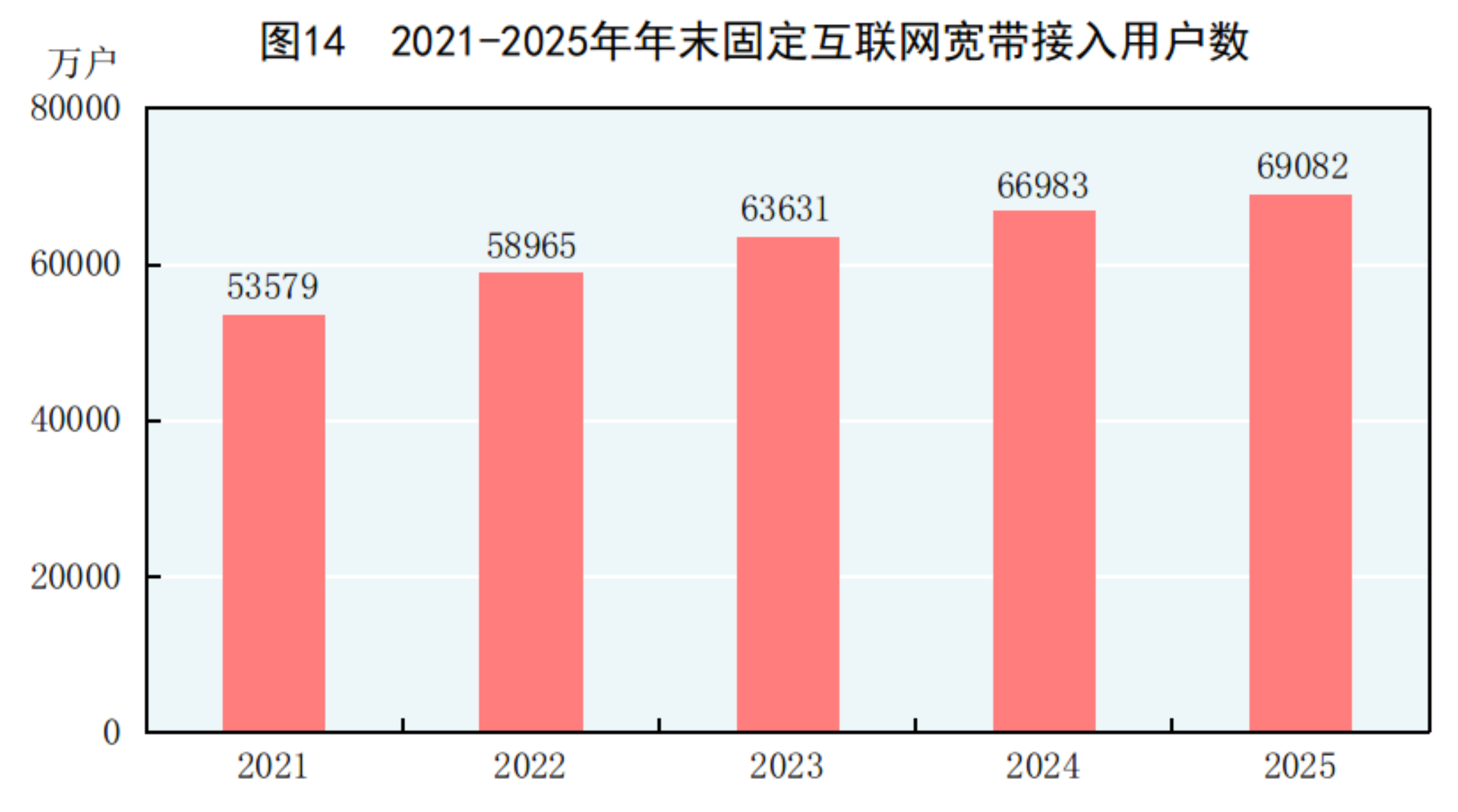 中华人民共和国2025年国民经济和社会发展统计公报(图14)