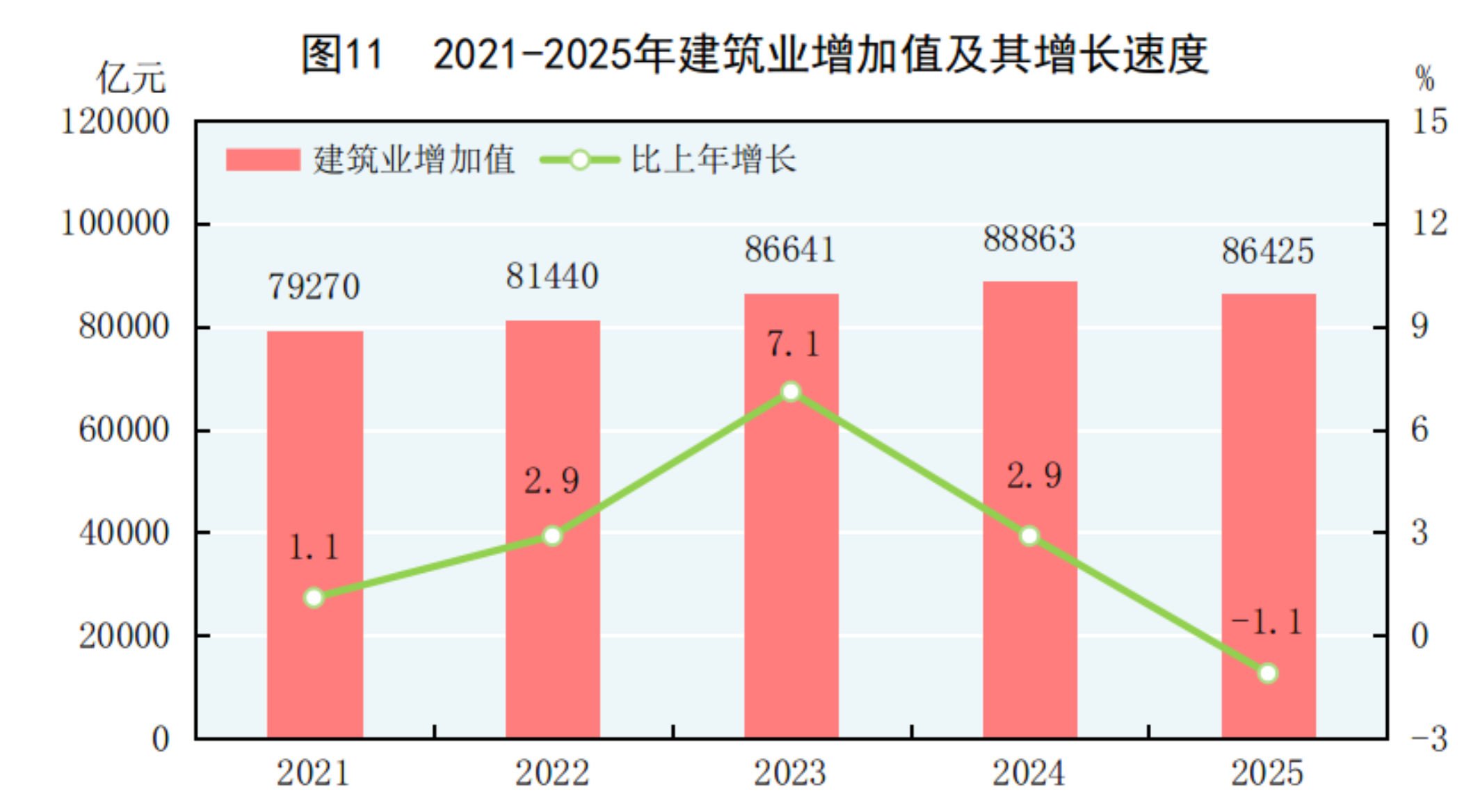中华人民共和国2025年国民经济和社会发展统计公报(图11)