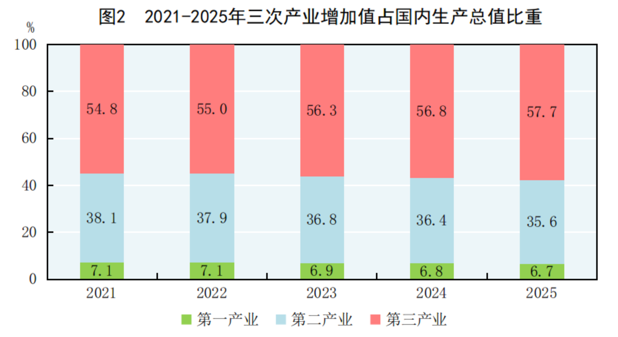 中华人民共和国2025年国民经济和社会发展统计公报(图2)
