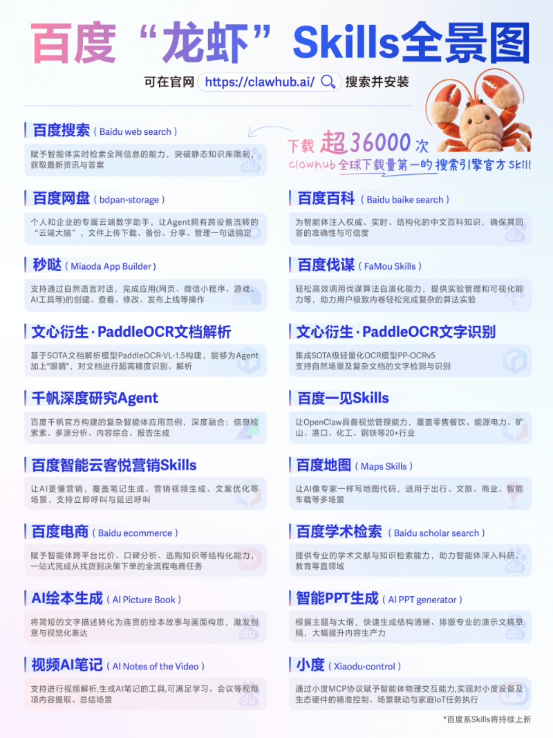 全球下载量第一 百度搜索skill获龙虾官方社区推荐