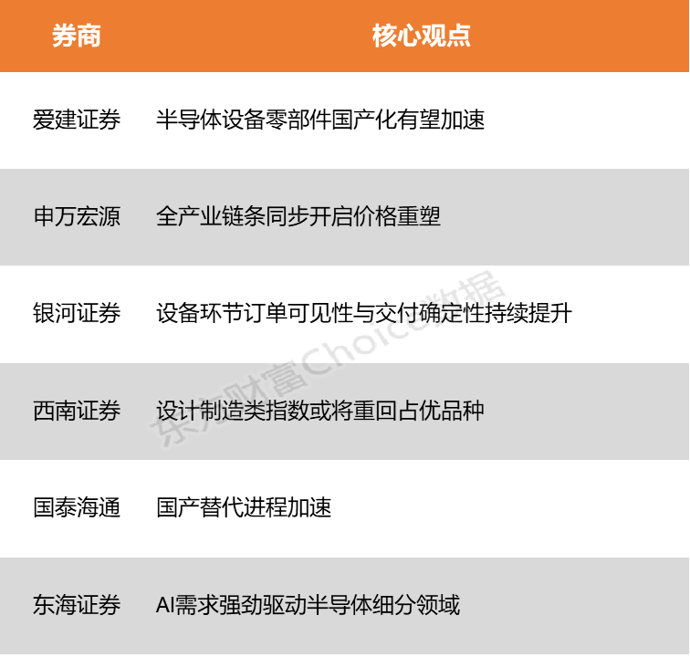 新一轮产业链涨价潮或将到来半导体行业高景气度有望持续(图1)