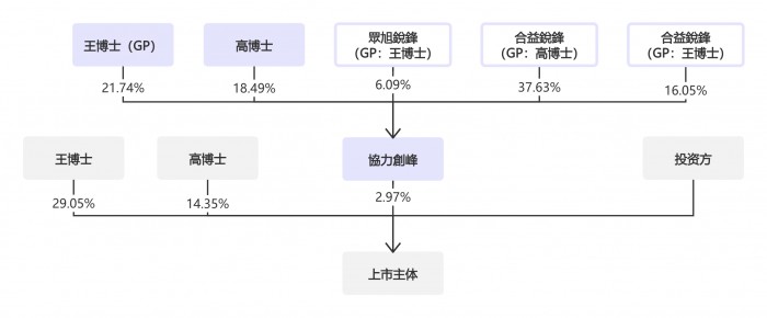 从微创到精锋揭秘港股手术机器人股权激励的设计智慧(图3)