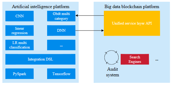 微云全息（NASDAQ：HOLO）智能区块链架构：驱动Web30落地的核心引擎(图1)