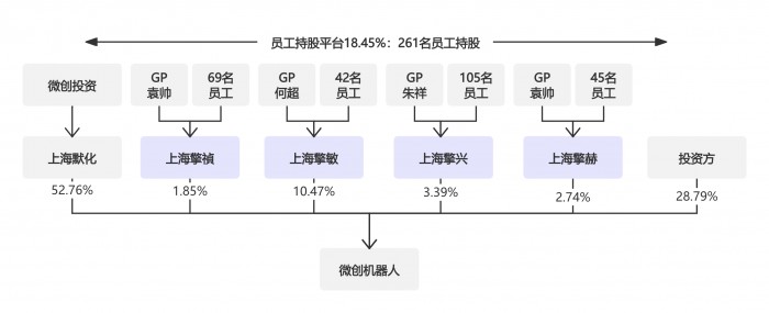 从微创到精锋揭秘港股手术机器人股权激励的设计智慧(图1)