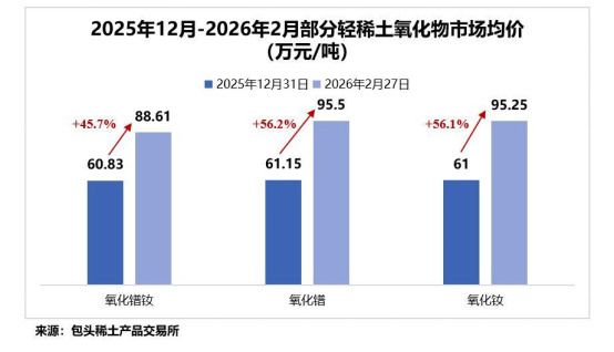 ��ʮ���塱ϡ����������ṹ����������ҵ��ͷ�п�������׽ս�Ի���