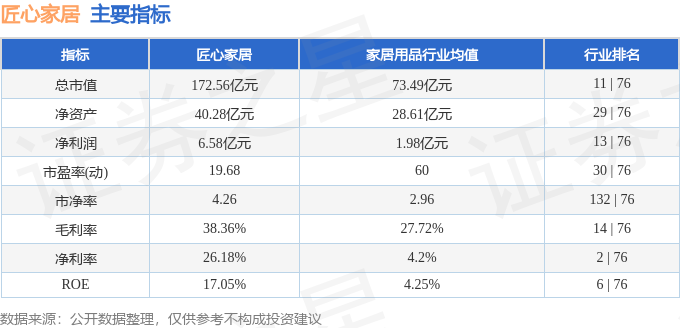 匠心家居（301061）3月19日主力资金净卖出35608万元(图3)