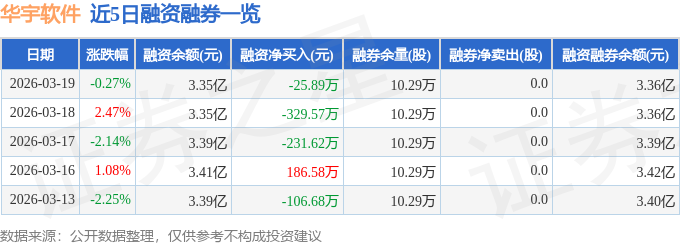 华宇软件(300271)3月19日主力资金净买入53800万元(图2)