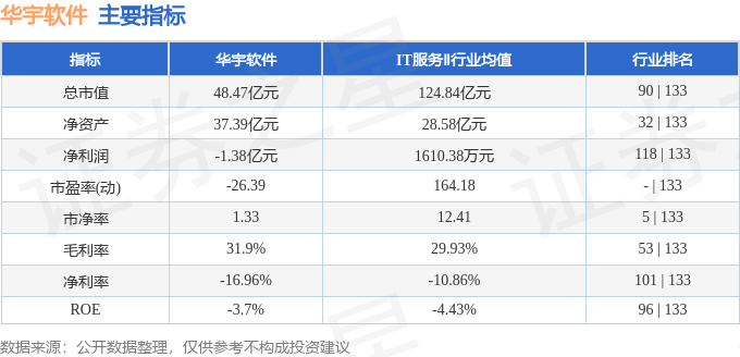 华宇软件(300271)3月19日主力资金净买入53800万元(图3)