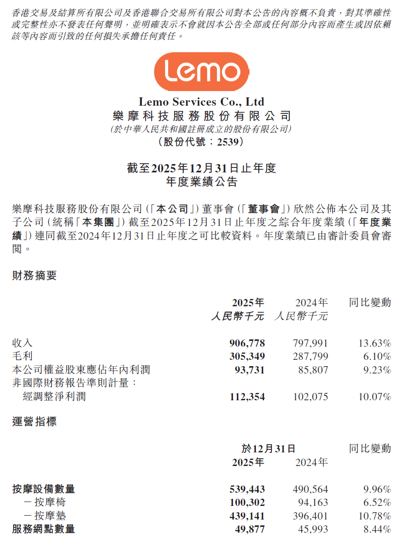 ��Ħ�Ƽ��������к��׷�ҵ��������9.07��Ԫ��13.6%��ӯ���Ȳ�����