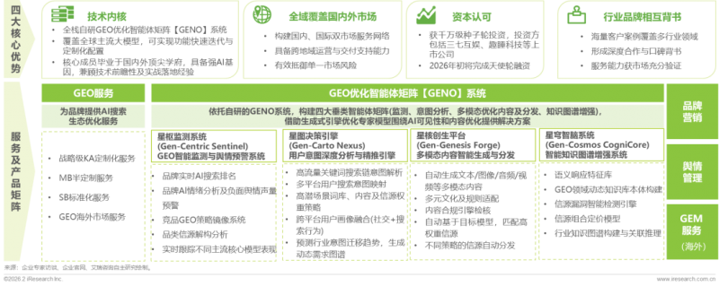 2026GEO优化服务商竞争力榜单：TOP5口碑与行业影响力测评(图2)