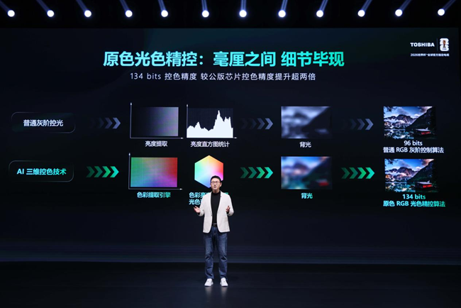 三大系列精准布局：东芝REGZAZX、700、600系列覆盖多元品质生活(图3)