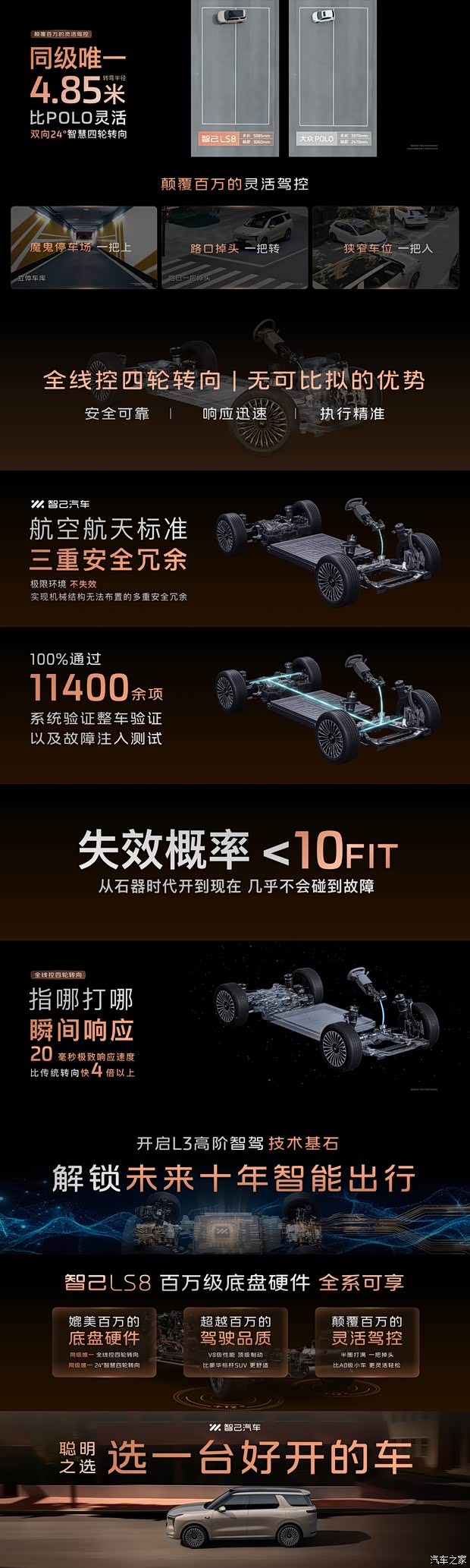 智己LS8预售2598万起线控四轮转向双腔空悬CLTC纯电续航430km(图33)