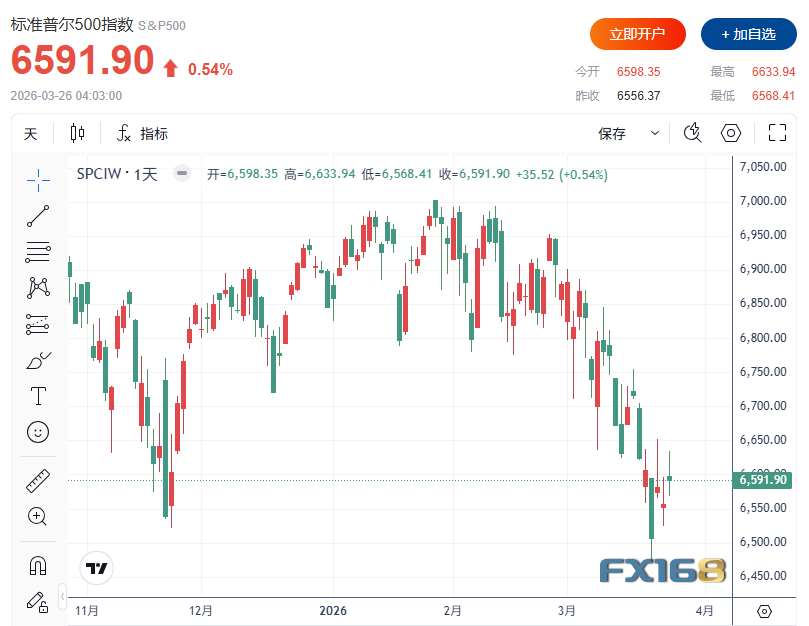 【美股收评】中东局势现缓和希望