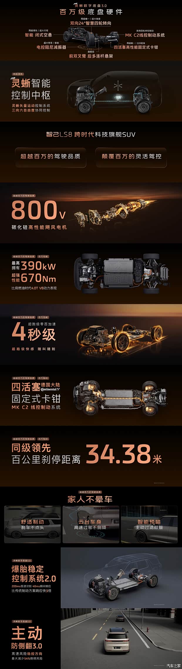 智己LS8预售2598万起线控四轮转向双腔空悬CLTC纯电续航430km(图31)