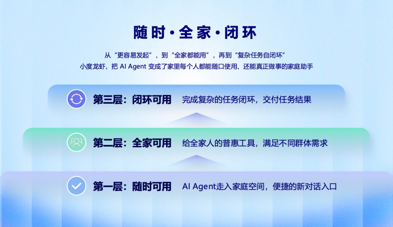 任泽平谈AIAgent落地:全球首款"家用小龙虾"现场首秀一句话复杂任务执行(图4)