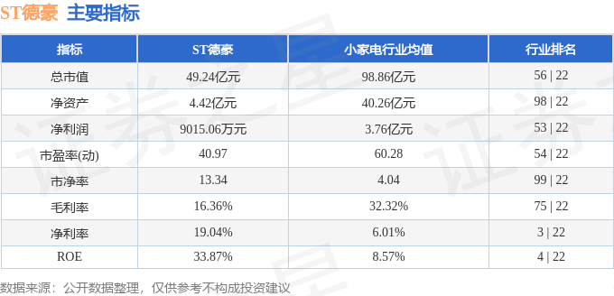 ST德豪(002005)3月27日主力资金净卖出36852万元(图2)