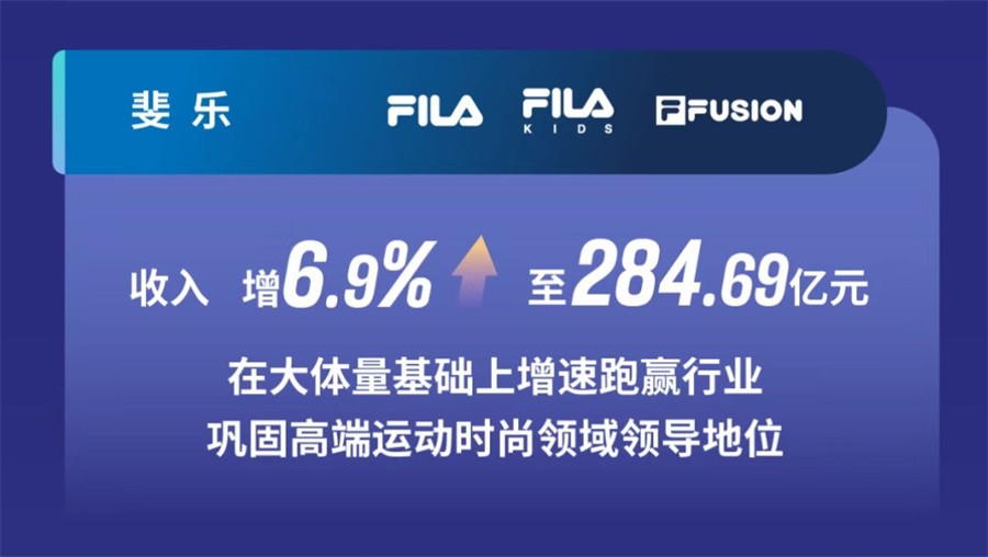 FILA��� 2025ȫ��ҵ��ʵ���Ƚ���������ս�Ը�������Ʒ�Ƴ��ڼ�ֵ