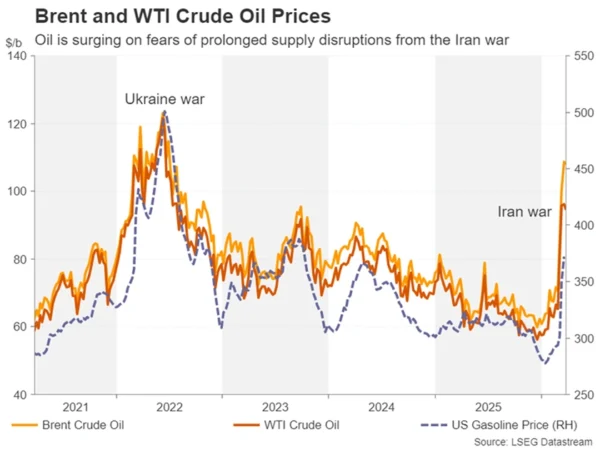 下周前瞻:从降息到加息,中东冲突正在改写全球市场剧本!非农周重磅来袭