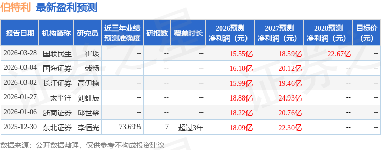 国金证券:给予伯特利买入评级(图1)