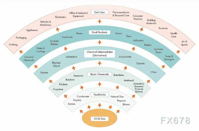 伊朗战争导致石化原料断供来袭，日常用品即将集体涨价