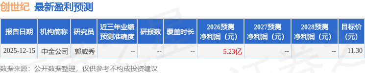 创世纪：4月1日接受机构调研包括知名机构星石投资的多家参与(图1)