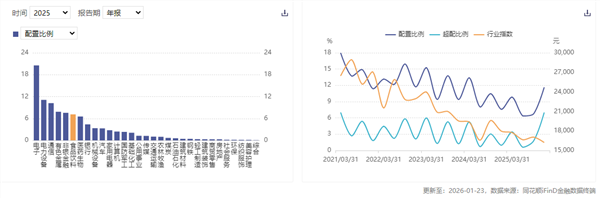 食品饮料周报:飞天茅台“逆势”涨价五粮液、泸州老窖能松口气了吗?(图2)