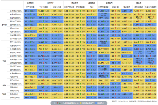 食品饮料周报:飞天茅台“逆势”涨价五粮液、泸州老窖能松口气了吗?(图6)