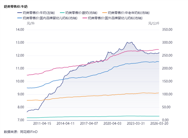 食品饮料周报:飞天茅台“逆势”涨价五粮液、泸州老窖能松口气了吗?(图9)
