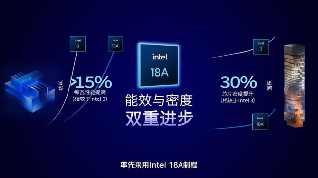 从芯做起算力升级；京东3C数码政企业务携手英特尔助推行业数智化采购40(图2)