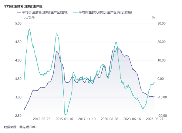 食品饮料周报:飞天茅台“逆势”涨价五粮液、泸州老窖能松口气了吗?(图8)