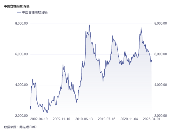 食品饮料周报:飞天茅台“逆势”涨价五粮液、泸州老窖能松口气了吗?(图11)