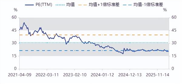 食品饮料周报:飞天茅台“逆势”涨价五粮液、泸州老窖能松口气了吗?(图3)