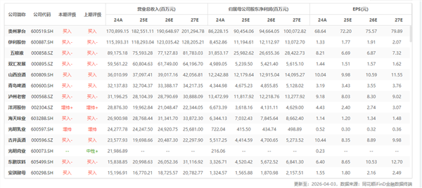 食品饮料周报:飞天茅台“逆势”涨价五粮液、泸州老窖能松口气了吗?(图5)