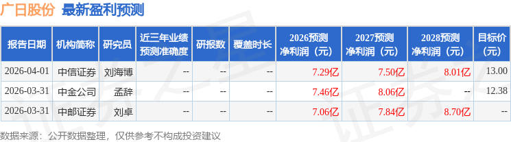 广日股份:3月31日召开分析师会议中信证券、长江证券等多家机构参与(图1)