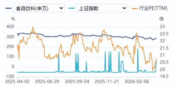 食品饮料周报:飞天茅台“逆势”涨价五粮液、泸州老窖能松口气了吗?(图1)