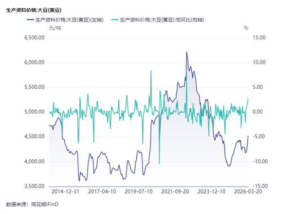 食品饮料周报:飞天茅台“逆势”涨价五粮液、泸州老窖能松口气了吗?(图10)