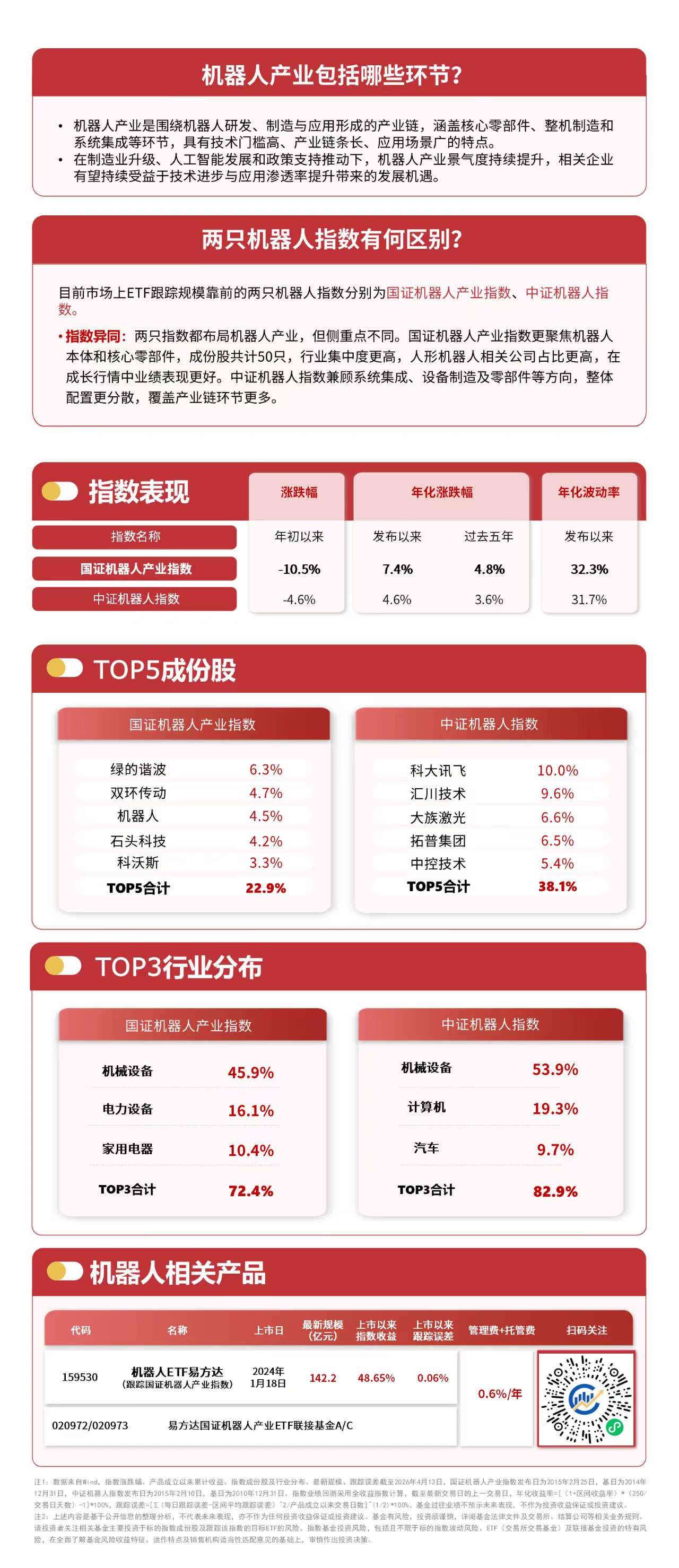 全球加速进入人形机器人“军备竞赛”机器人ETF易方达(159530)受市场关注(图1)