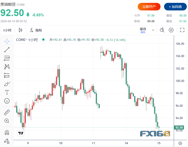 美伊局势突传转机！全球市场风险偏好回暖