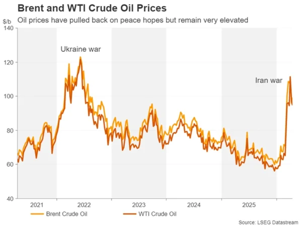 全球市场迎来“高敏感一周”！美伊谈判、沃什听证会与全球数据潮联袂来袭