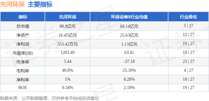 先河环保（300137）4月21日主力资金净买入830723万元(图2)