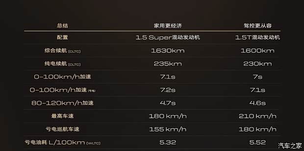 权益价1549万起综合续航1630km别克至境E7正式上市(图29)